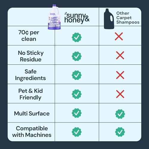 Carpet Cleaner Shampoo Solution for Machines (128 Fl Oz (Pack of 1))