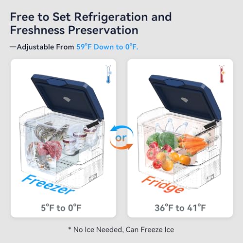 Car Fridge Portable 12V Refrigerator 32 Quart 12 Volt Freezer Compressor Cooler 12V (Blue(Silver))
