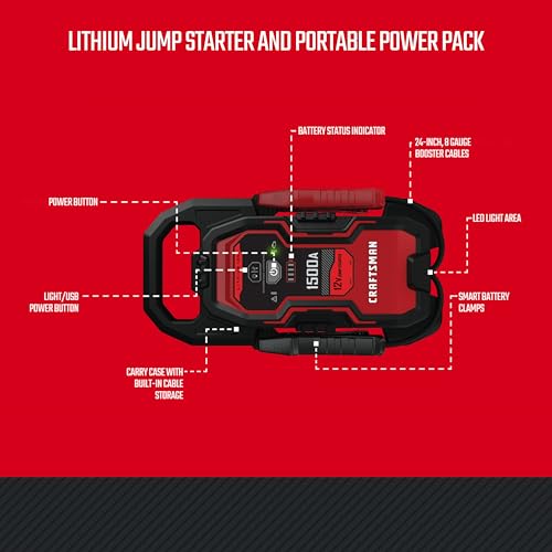 Portable Car Battery Jump Starter & Power Bank (1500 Amp)