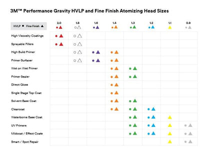 Performance Gravity Fine Finish (Feed Type: Gravity- Fine Finish / 1.8mm)