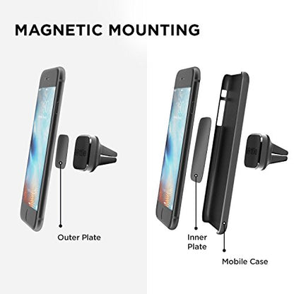 iTap Mini Magnetic Premium Air Vent Mount Holder for Easy Hands (Dash Mount)