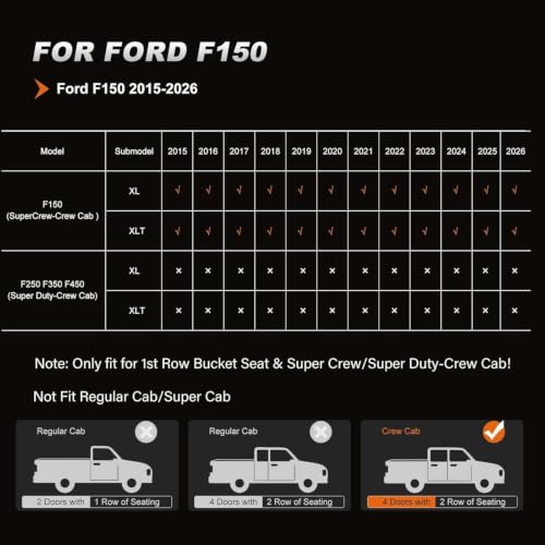 Custom Fit Seat Covers for Ford F150 2015 (Black / 2015-2026 F150 SuperCrew Cab, Full Set)