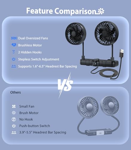 360 Hose USB Fan for Car Seat Baby Kids (Black / USB Car Fan)
