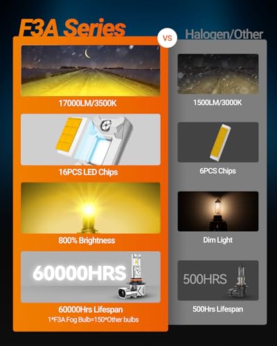 H10 9140 9145 LED Fog Light Bulbs (Yellow / H10)