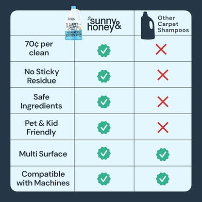 Carpet Cleaner Shampoo Solution for Machines (128 Fl Oz (Pack of 1))