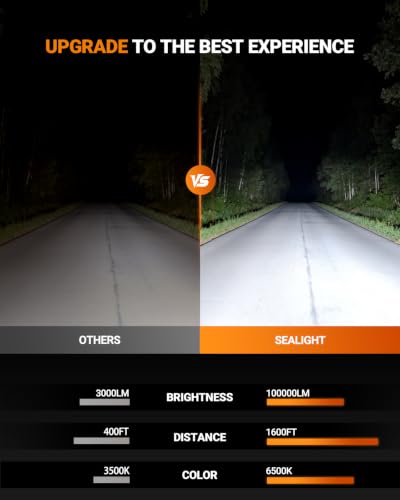 S1 Pro 9005 9006 LED Bulbs Combo (S1P 9005+9006/HB4)