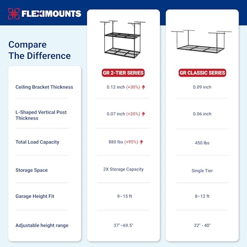3x6 2 Tier Overhead Ceiling Garage Storage Rack (Black / 2-Tier 3x6 ft)