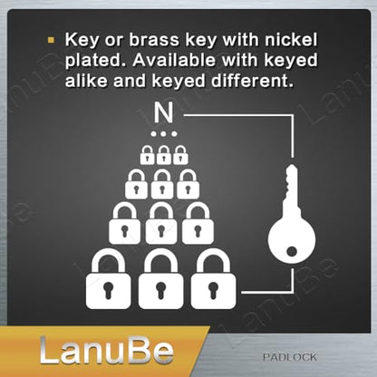 Laminated Keyed Alike Padlock 60 Pack 1.6 (60 pack Black)
