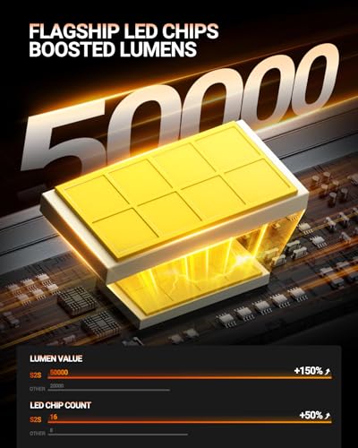 9012 Bulbs Brightest 50 (S2S 9012)