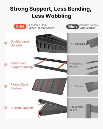 Garage Shelving (20" D x 59" W x 71.4")