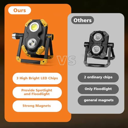 2 Pack 2500LM 3 (Yellow)