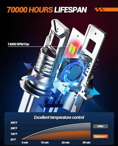 S2S 9007 Light Bulbs (9007)