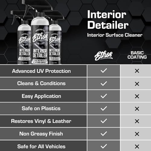 Ethos Interior Detailer Spray (16oz-2Pack)
