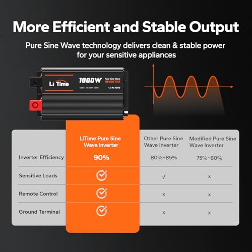 1000W Pure Sine Wave Inverter (12V 1000W Inverter (LCD Display))