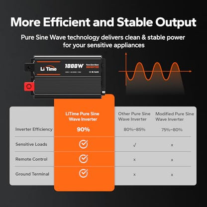 1000W Pure Sine Wave Inverter (12V 1000W Inverter (LCD Display))