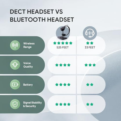 WH62 Stereo DECT Wireless Headset (WH62 Dual Teams)