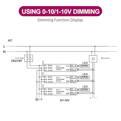 80W 24V 5-in-1 Dimmable LED Driver,AC 110-277V to DC Power Supply (24V 80W)