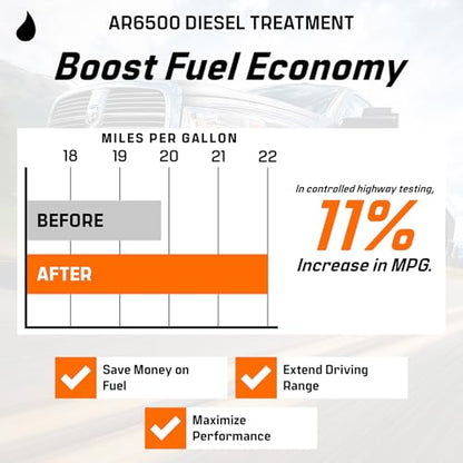 AR6500 Diesel Treatment (10.1 oz Four Pack)