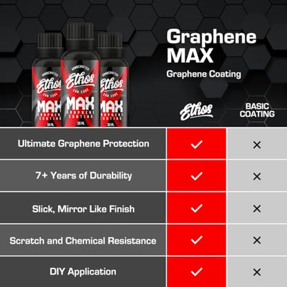 Graphene MAX Coating (Graphene MAX 30ml)