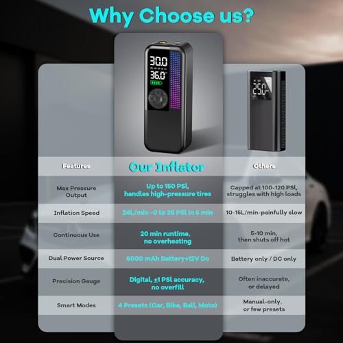 Tire Inflator Portable Air Compressor (Black / 6000mAh)