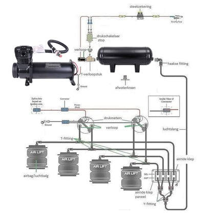 3 Gallon Air Tank with 200PSI Air Compressor for Suspension (Air Compressor+Air Tank / Air Compressor+air Tank)