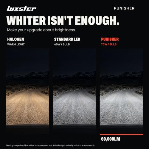 9006 9005 Combo Punisher 60000lm High Performance LED Bulbs (9006 9005 Combo)