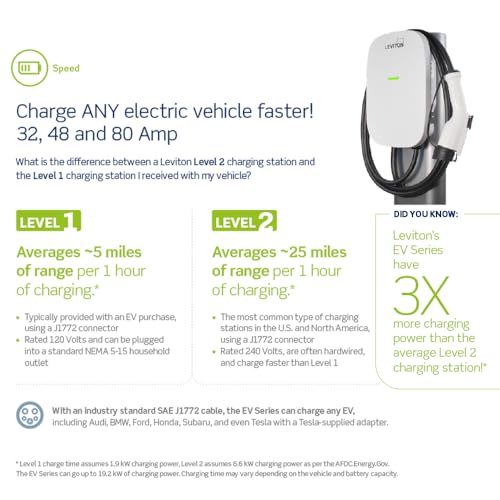 Level 2 Smart EV Charger with Wi (Smart Home 32A)