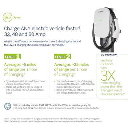 Level 2 Smart EV Charger with Wi (Smart Home 32A)