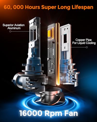2026 Upgrade] H10 Bulbs (H10)