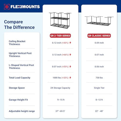 3x8 2 Tier Overhead Ceiling Garage Storage Rack (Black / 2-Tier 3x8 ft)