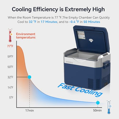 Car Fridge Portable 12V Refrigerator 32 Quart 12 Volt Freezer Compressor Cooler 12V (Blue(Silver))
