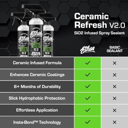 Ethos Ceramic Refresh (Gallon)
