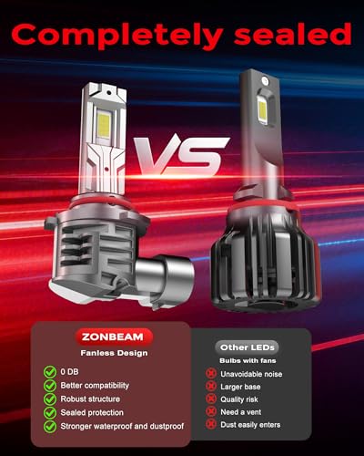 9006 HB4 LED Fog Light Bulbs (9006)