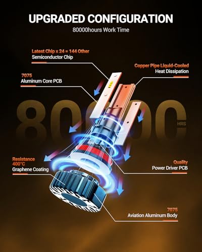 9005 H11 Light Bulbs (9005+H11)