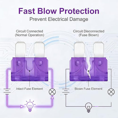 80Pcs) 3 Amp Standard Fuse, 3A Car Blade Fuses for Car/RV/Truck/SUV/Motorcycle/Boat (3A)