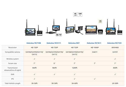 MC7108 Wireless RV Backup Camera System 7'' Monitor Built in DVR Rear View Camera with Infrared Night Vision and Wide Viewing Angle for Truck