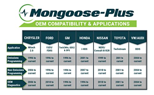 Opus IVS Mongoose (Ford)