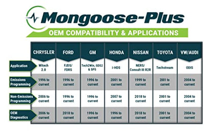 Opus IVS Mongoose (Ford)