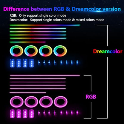 Dreamcolor Acrylic Interior LED Strip Light (dreamcolor 10 lights)
