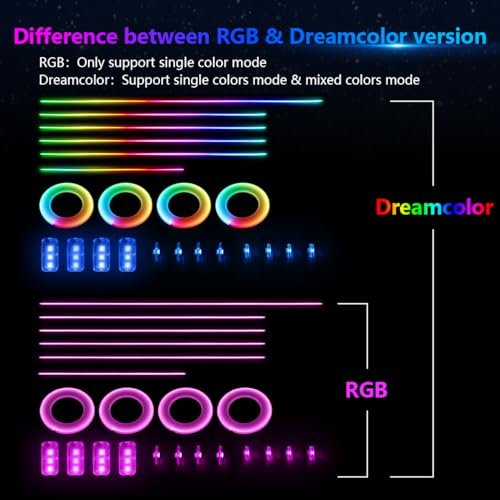 Interior Car LED Strip Lights (dreamcolor 6 in 1(one control box))