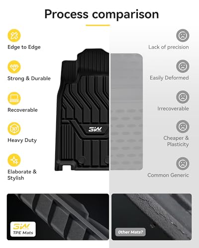 Floor Mats&Cargo Liner for Nissan Rogue 2021