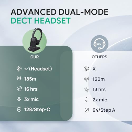 WH64 Dual UC DECT & Bluetooth Wireless Headset for Phone PC Mobile (WH64 Dual-UC)