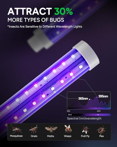 LED Bug Zapper Indoor Outdoor