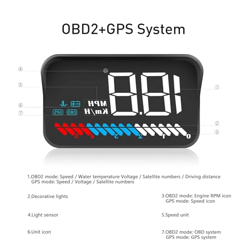 Heads up Display for Cars Speedometer for Car (M7)