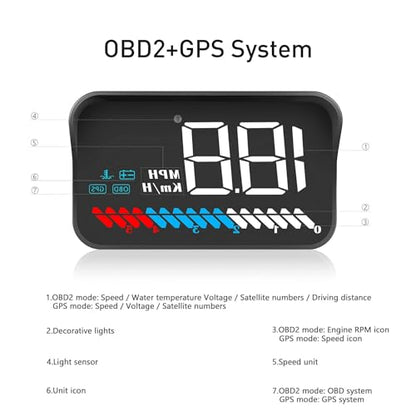 Heads up Display for Cars Speedometer for Car (M7)