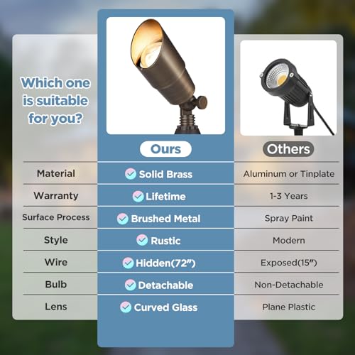 Solid Brass Outdoor Landscape Spotlights