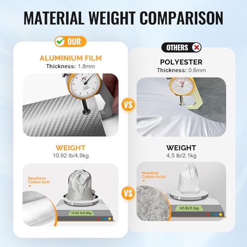 30 Layers Heavy Duty Car Cover for Automobiles All Weather Waterproof (Silver Heavy Duty / Fit Sedans 201"-210")