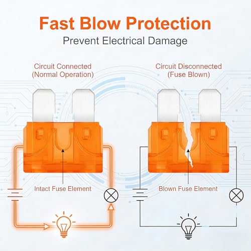 80Pcs) 5 Amp Standard Fuse, 5A Car Blade Fuses for Car/RV/Truck/SUV/Motorcycle/Boat (5A)