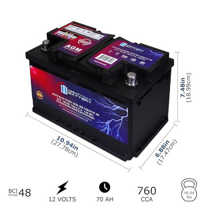 MM H6 Start and Stop Car BCI Group Size 48 12V 70 AH (Group 48)