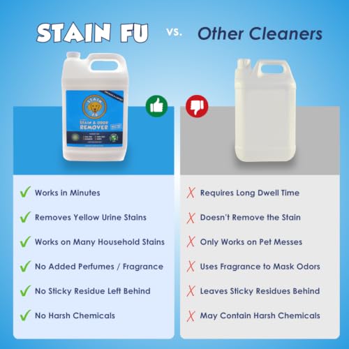 Pet Stain & Odor Remover (1 Gallon)